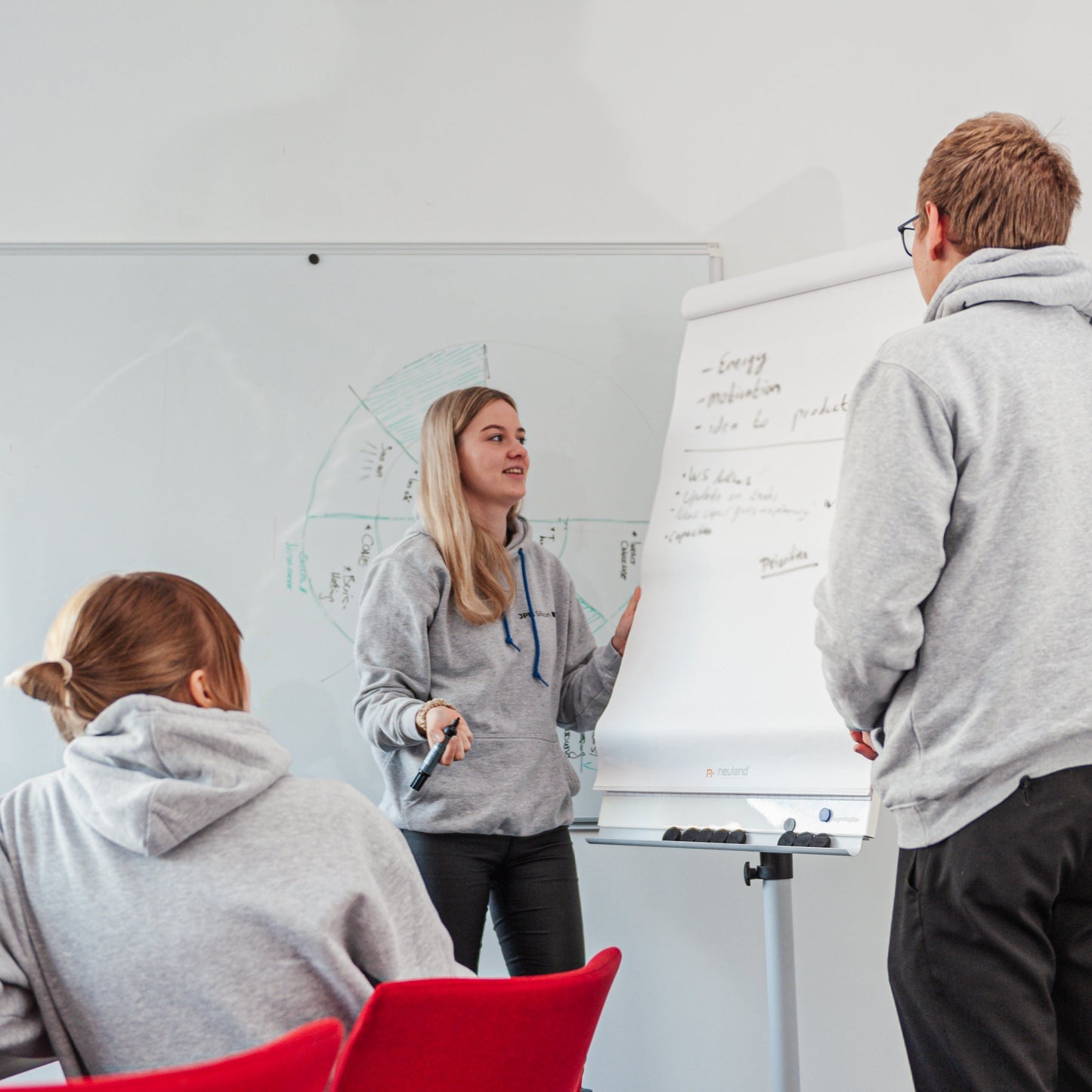 Überarbeitung des Pitchdeck